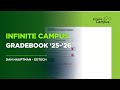 Infinite Campus Gradebook Setup '25-'26