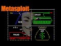 Penetration Testing with Metasploit: A Comprehensive Tutorial