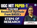 UGC NET Paper 1 Research Aptitude | Steps of Research | UGC NET Research by Aditi Mam