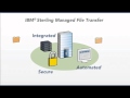 Managed File Transfer