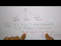 RISC architecture | Characteristics | COA | Lec-68 | Bhanu Priya