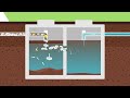 Septic Systems 101: How It Works