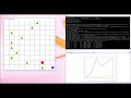 Reinforcement Learning DDQN - Grid World 2.0