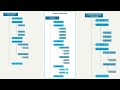 About Variants Explained | 150% BOM in Teamcenter | How Solution Variants Work in Teamcenter