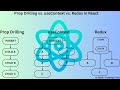 Prop Drilling vs. useContext vs. Redux in React | State Management Explained