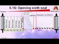 Revelation 6:12-17 Opening of the sixth Seal (part)