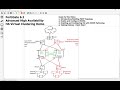 1. Advanced HA  - Introduction and Building HA Virtual Clustering Topology for Testing