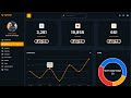 Responsive Admin Dashboard Page With HTML \u0026 CSS | Dark Admin Dashboard Template