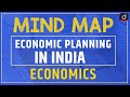 Economic Planning in India: MINDMAP | Drishti IAS English