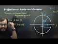 S.H.M as projection of Uniform Circular Motion