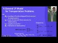 Lecture 04 03 LP Notations