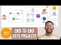 Reddit Data Pipeline Engineering | AWS End to End Data Engineering