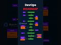 DevOps Roadmap Beginners♾️🚀