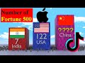Most Fortune 500 Companies by Country, 3D Comparison
