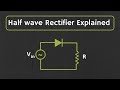 Half wave Rectifier Explained