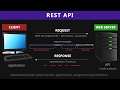REST API \u0026 RESTful Web Services Explained | Web Services Tutorial