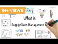 Supply Chain Management In 6 Minutes | What Is Supply Chain Management? | Simplilearn