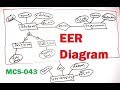 Enhanced ER Diagram(EER) in hindi || MCS-043