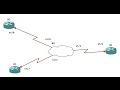 EIGRP over Frame-Relay