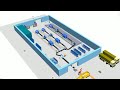 Plant Simulation of a simple Manufacturing unit.