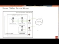 VCN Level 100 - Part 6: Demo - NAT Gateway