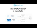 Data Anonymization using Dynamic Data Masking | Snowflake