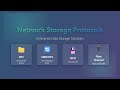 Network Storage Protocols Explained: NFS, SMB/CIFS, iSCSI, Fibre Channel