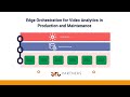 Two private 5G edge use cases: Video analytics in production