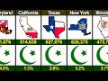 America’s Muslim Population by State (2025) | Surprising New Data Revealed 😲🤯😱