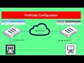 Fortinet: IPsec Site-to-Site VPN Setup on FortiGate Firewall