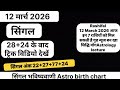 Rashifal 12 March 2026‌ आज राशियों को मिल सकती है गुड न्यूज बन रहा सिद्धि योग Astrology lecture 