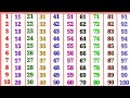 Counting songs for preschool | Counting | Counting up to 100 | Counting tables | 123 numbers | Co...