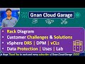 29. Rack Diagram Challenge \u0026 Solution: vSphere DRS, DPM, vCLs, Data Protection | Lab Guide \u0026 Uses!