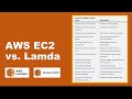 AWS EC2 vs Lamda | Amazon Serverless Compute