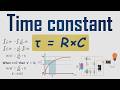 RC Time Constant Explained | What It Is and How to Derive It