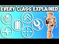 Every Class In BattleBit QUICKLY Explained
