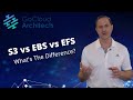 AWS Storage S3 vs EBS vs EFS Comparison