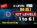 IoT Levels 1 to 6 Explained in Hindi | Chapter 1 | O’Level M4-R5.1
