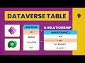 Dataverse Relationships Tutorial in Power Apps: Managing Maintenance Requests
