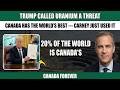 Trump Declared War on Canada's Resources — Carney Just Used Them Against Him