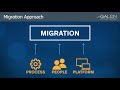 Webinar Panel: Seamless EHR Transition Through Data Migration