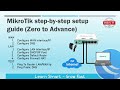 MikroTik Router Basic Configuration Step by Step Lab 01- From Zero to Advance