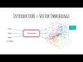 A Beginner's Guide to Vector Embeddings