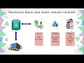 Bagian 1~ Materi Struktur Hirarki Basis Data