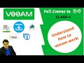 Understand How Veeam Backup works step by step guide | Class-1 Become Backup Expert