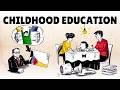 Early Childhood Education: The Research