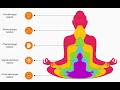 Embodied Meditation: Journey Through the 5 Koshas for Inner Harmony