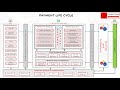 3 - Payment Life Cycle [Part 2: Clearing and Settlement, Reconciliation and Exception Handling]