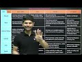 Types of soil learning technique by Digraj sir | Class 10