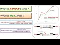 Nominal and True Stress | Engineering Stress | Comparison Nominal and True Stress Strain Curve